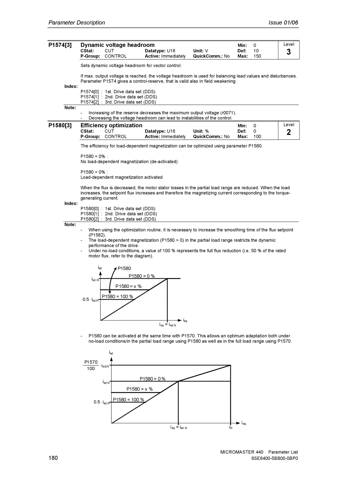 Siemens 440 P15743 Dynamic voltage headroom, P15803 Efficiency optimization, 180, Active Immediately QuickComm. No Max 150 