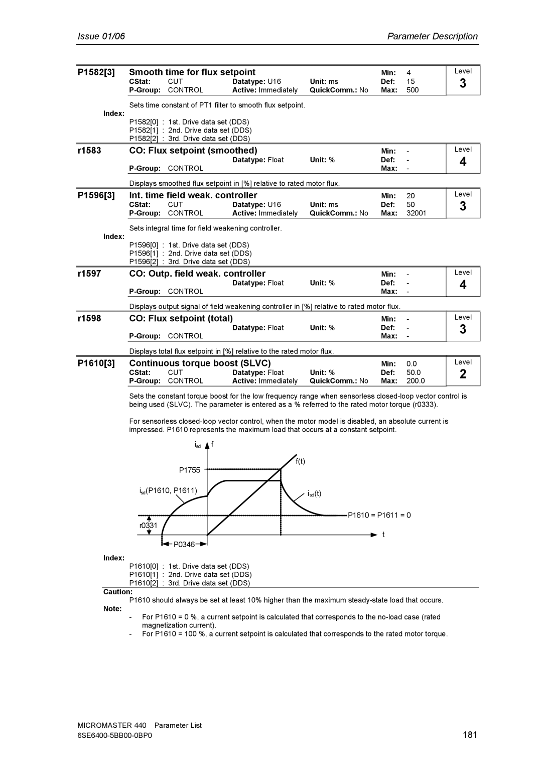 Siemens 440 P15823 Smooth time for flux setpoint, R1583 CO Flux setpoint smoothed, P15963 Int. time field weak. controller 
