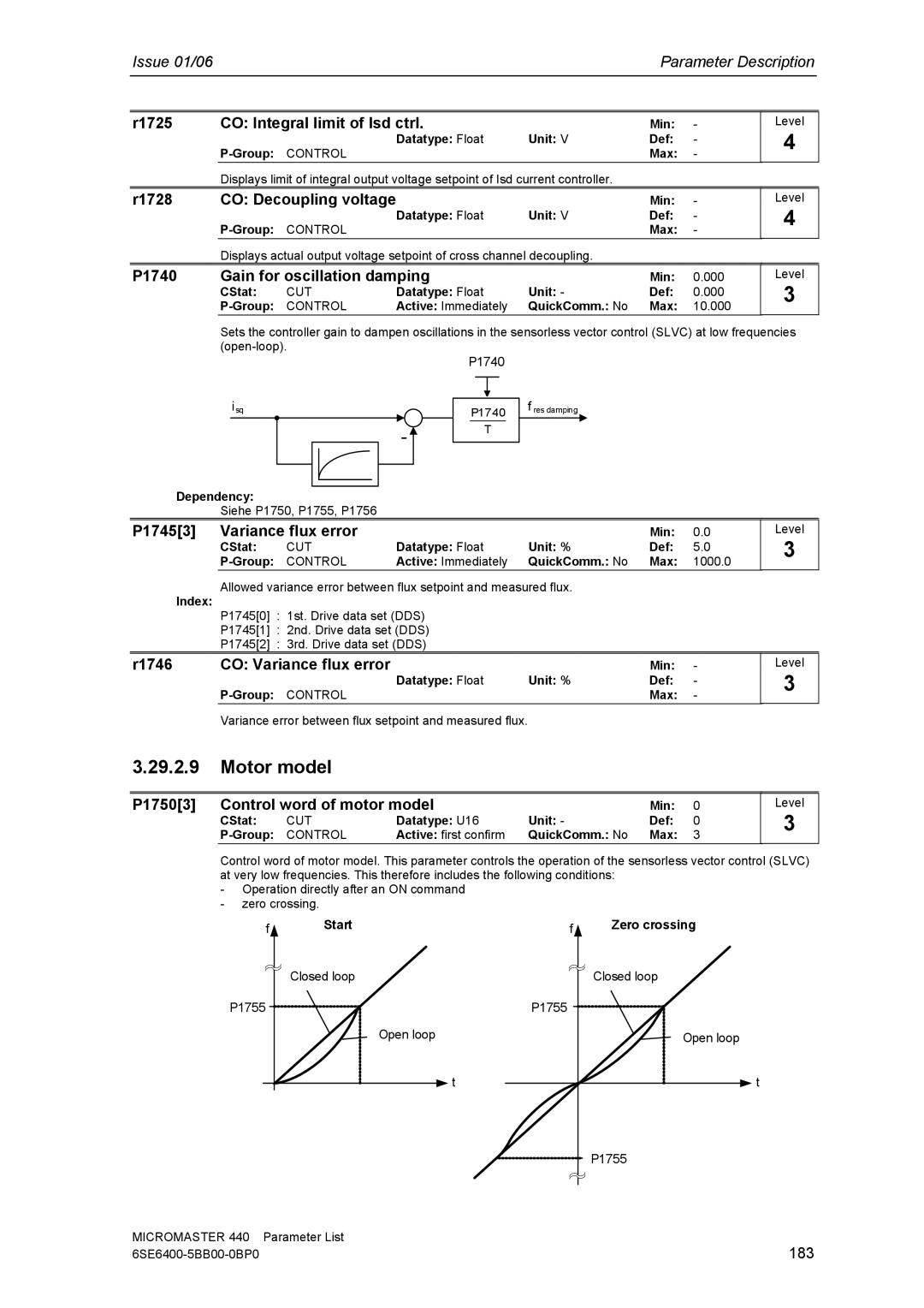 Siemens 440 manual R1725 CO Integral limit of Isd ctrl, R1728 CO Decoupling voltage, P1740 Gain for oscillation damping 