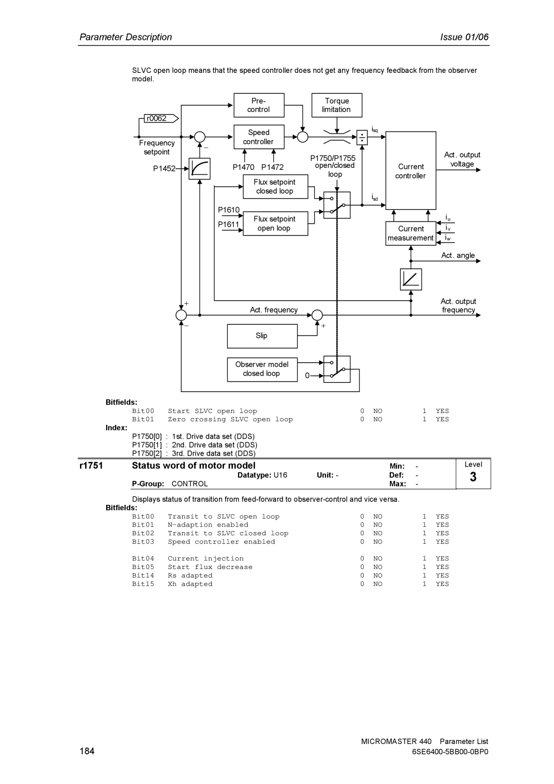 Siemens 440 manual R1751 Status word of motor model, 184, Min Level Datatype U16 Unit Def Group Control Max 