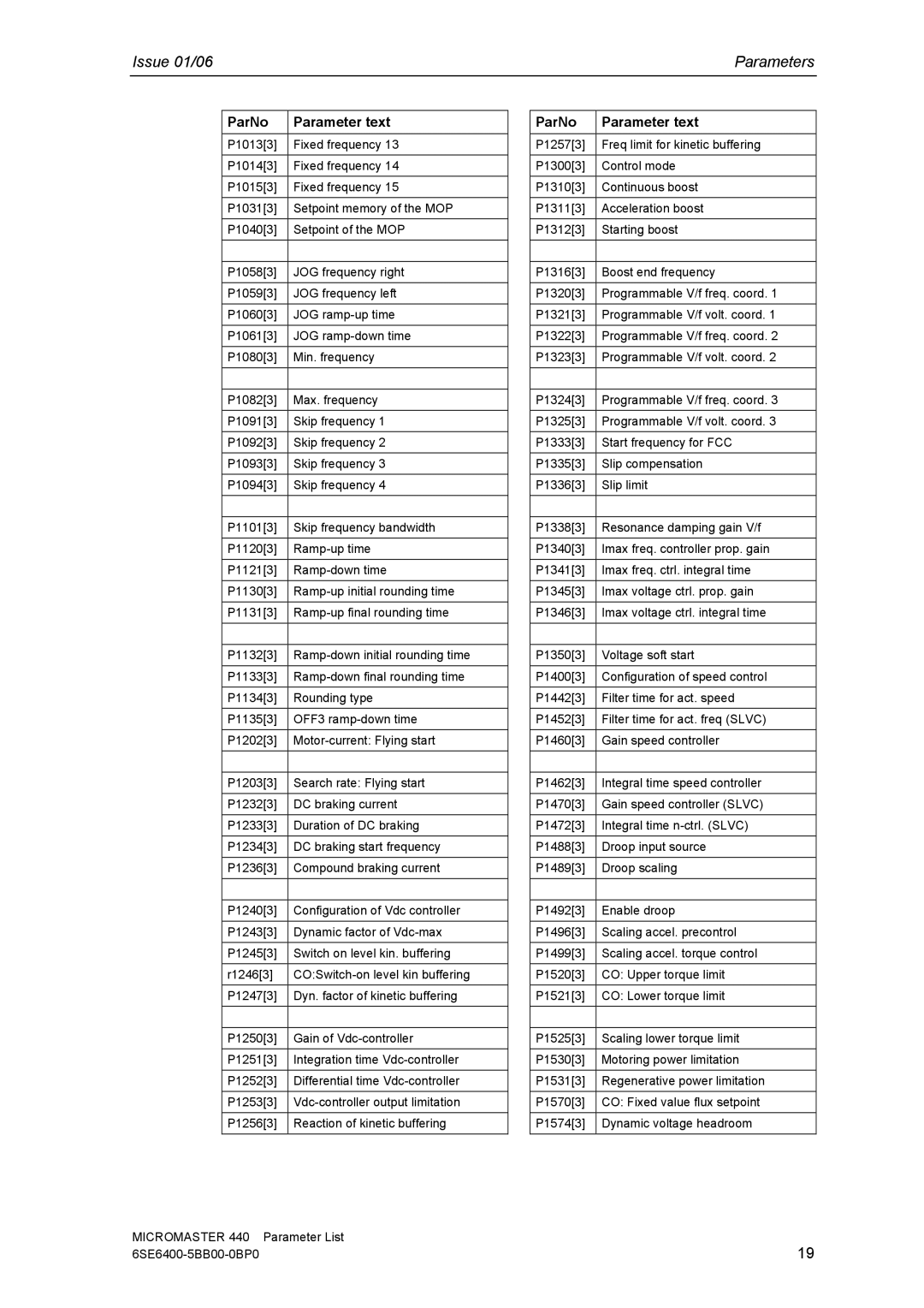 Siemens 440 manual Issue 01/06 Parameters 