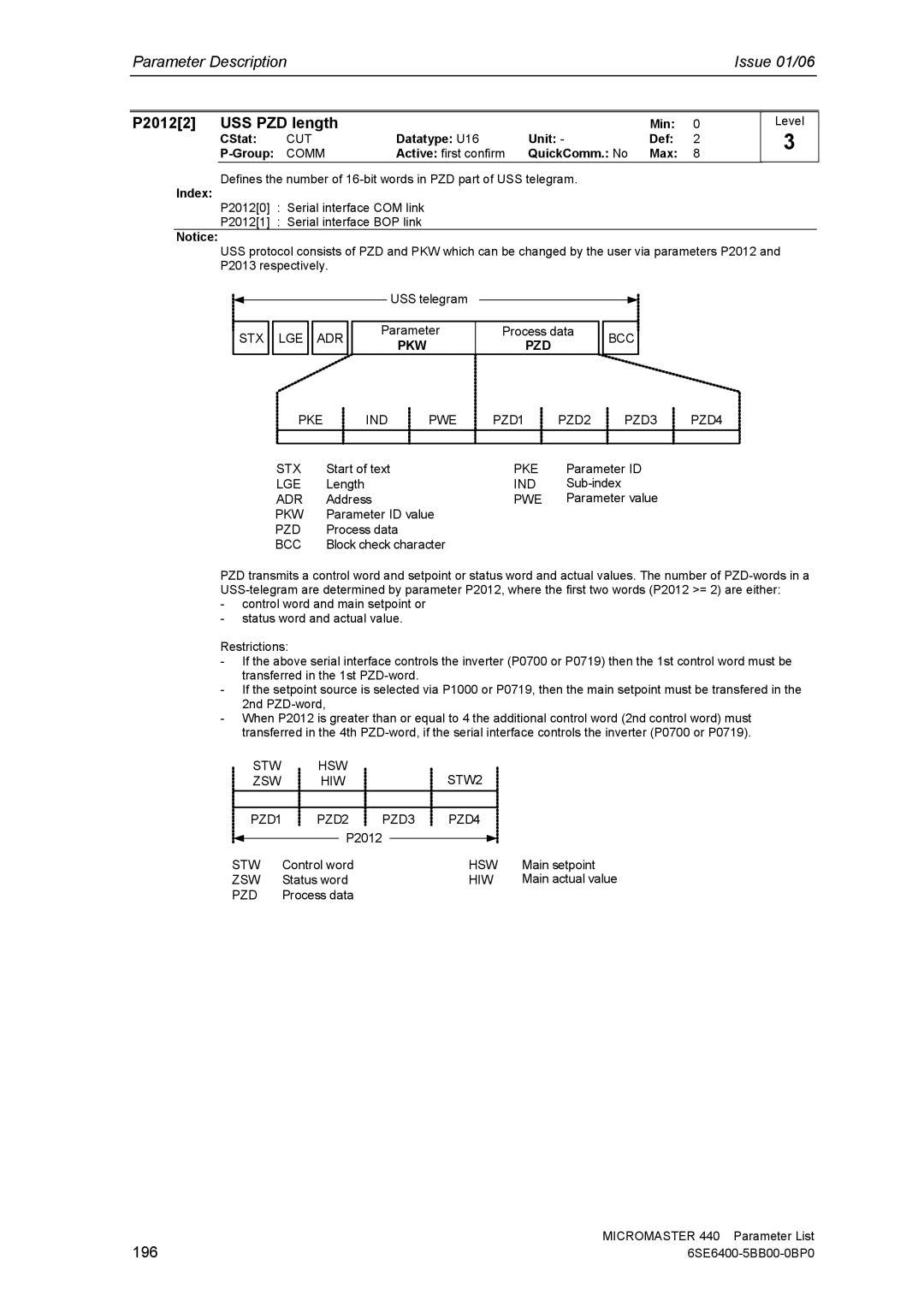 Siemens 440 manual P20122 USS PZD length, 196, Pkw, Pzd 