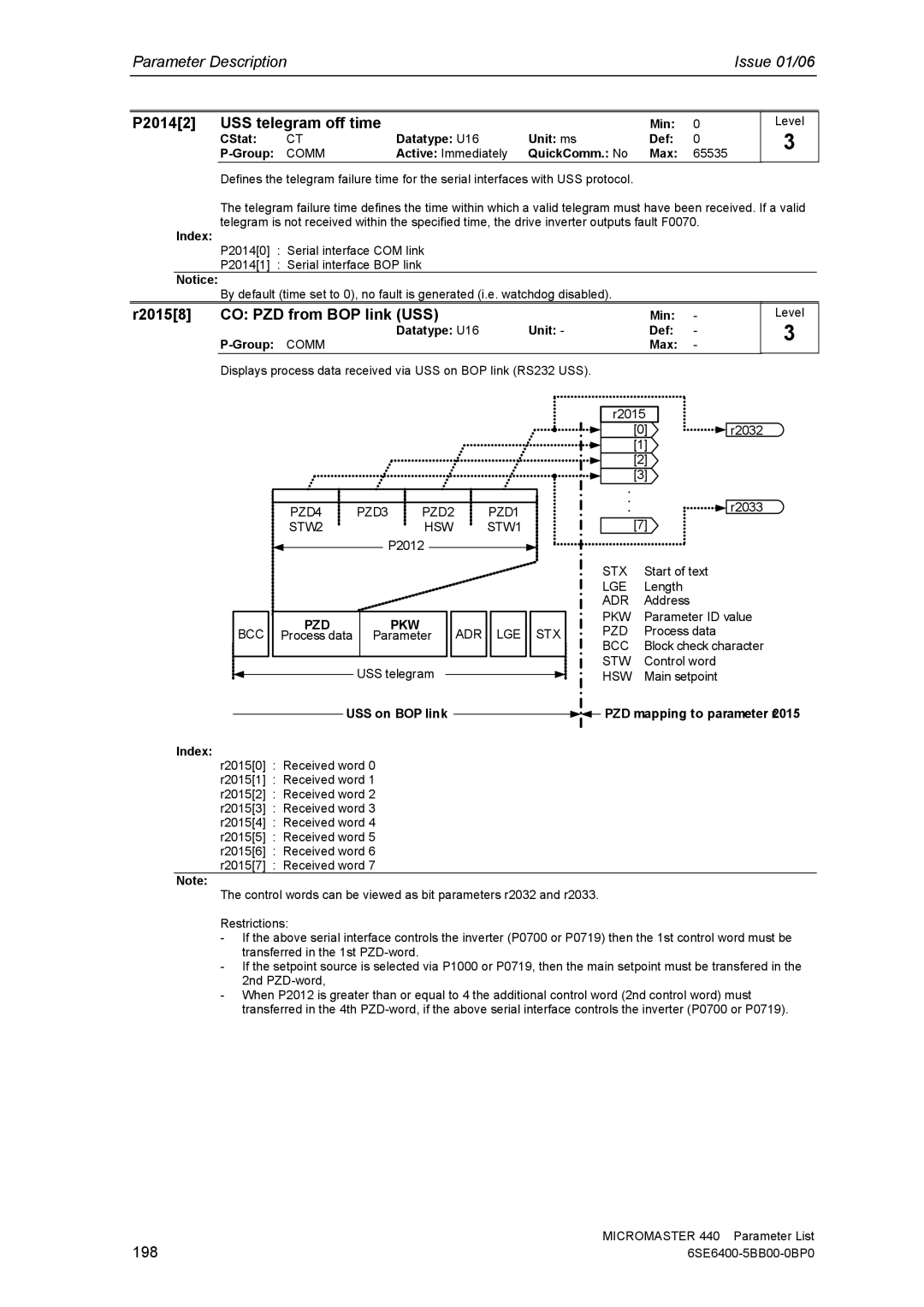 Siemens 440 manual P20142 USS telegram off time, R20158 CO PZD from BOP link USS, 198, Pzd Pkw 