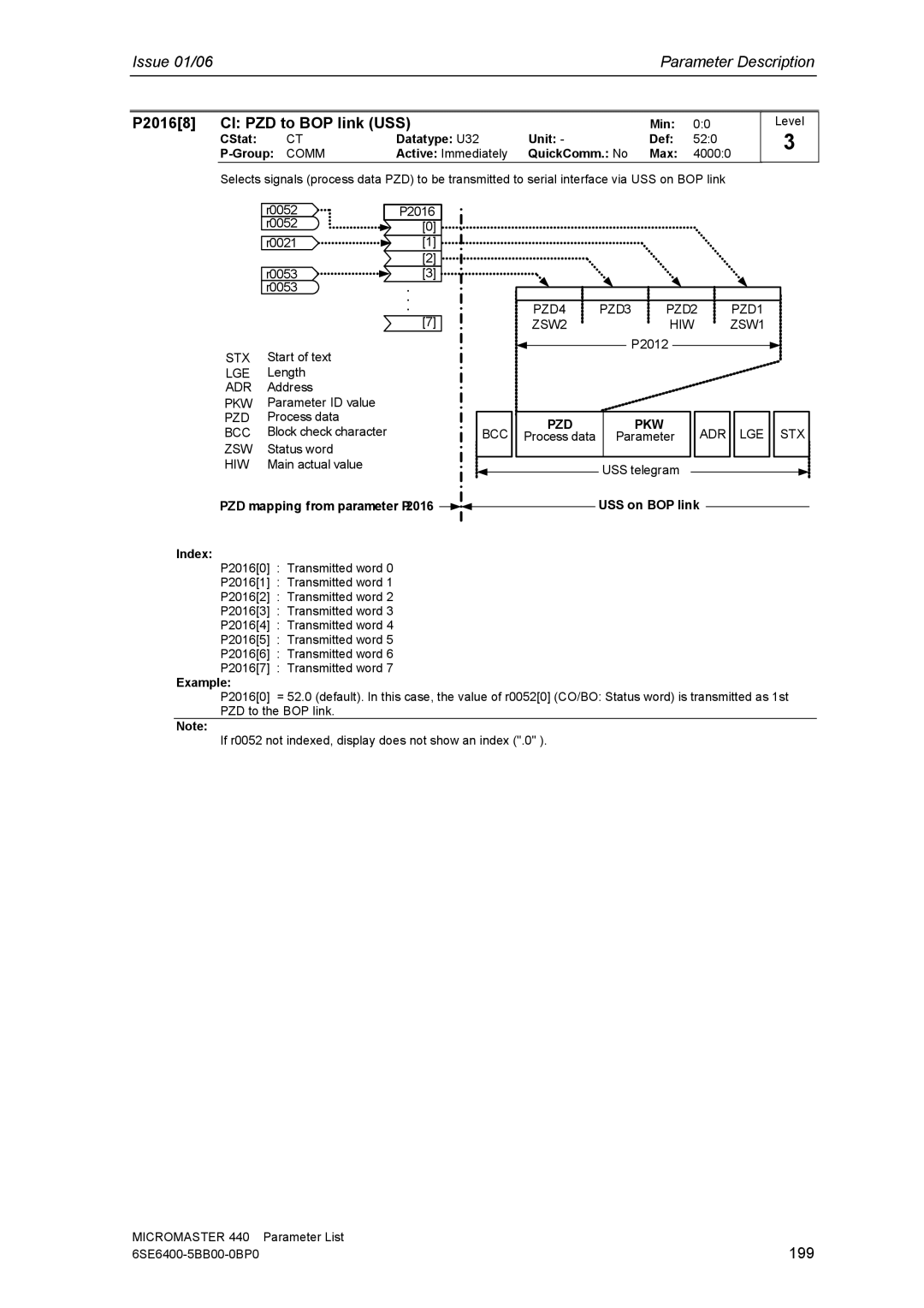 Siemens 440 manual P20168 CI PZD to BOP link USS, 199 