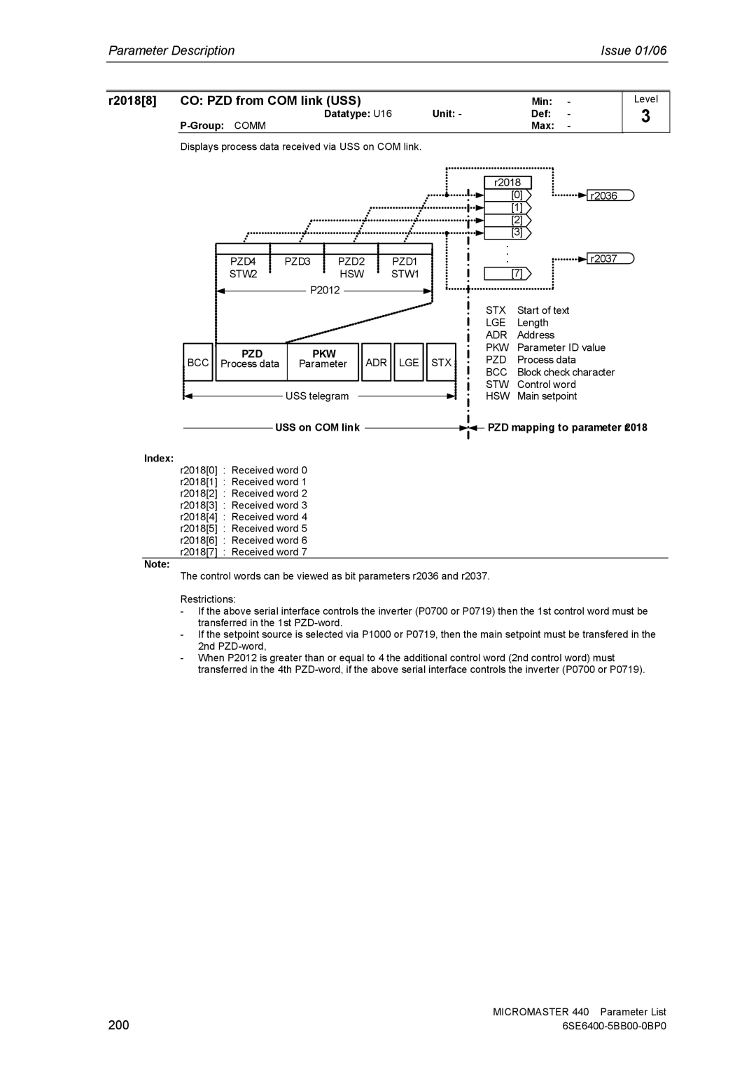 Siemens 440 manual R20188 CO PZD from COM link USS, 200, USS on COM link PZD mapping to parameter r2018 Index 