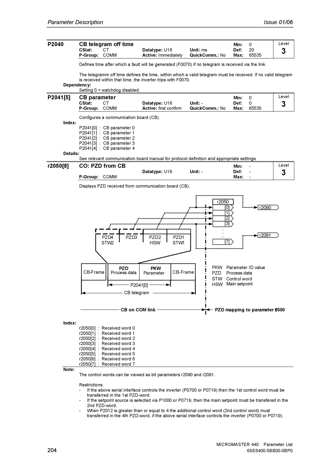 Siemens 440 manual P2040 CB telegram off time, P20415 CB parameter, R20508 CO PZD from CB 