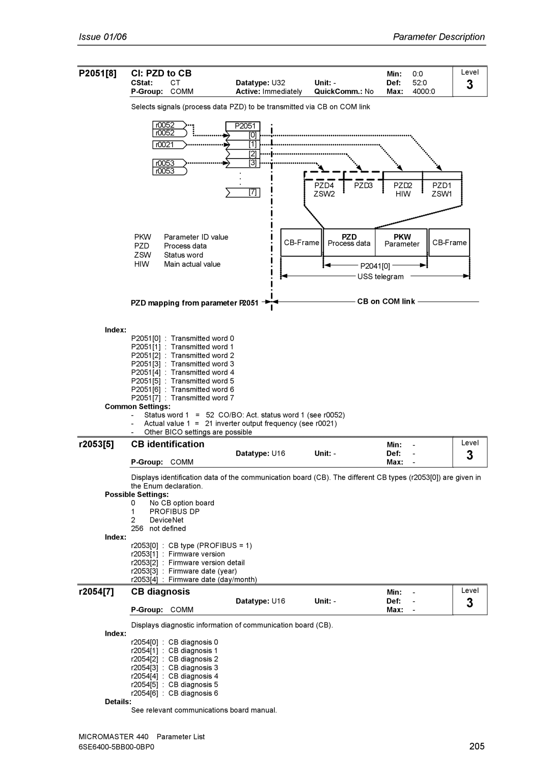 Siemens 440 manual P20518 CI PZD to CB, R20535 CB identification, R20547 CB diagnosis 