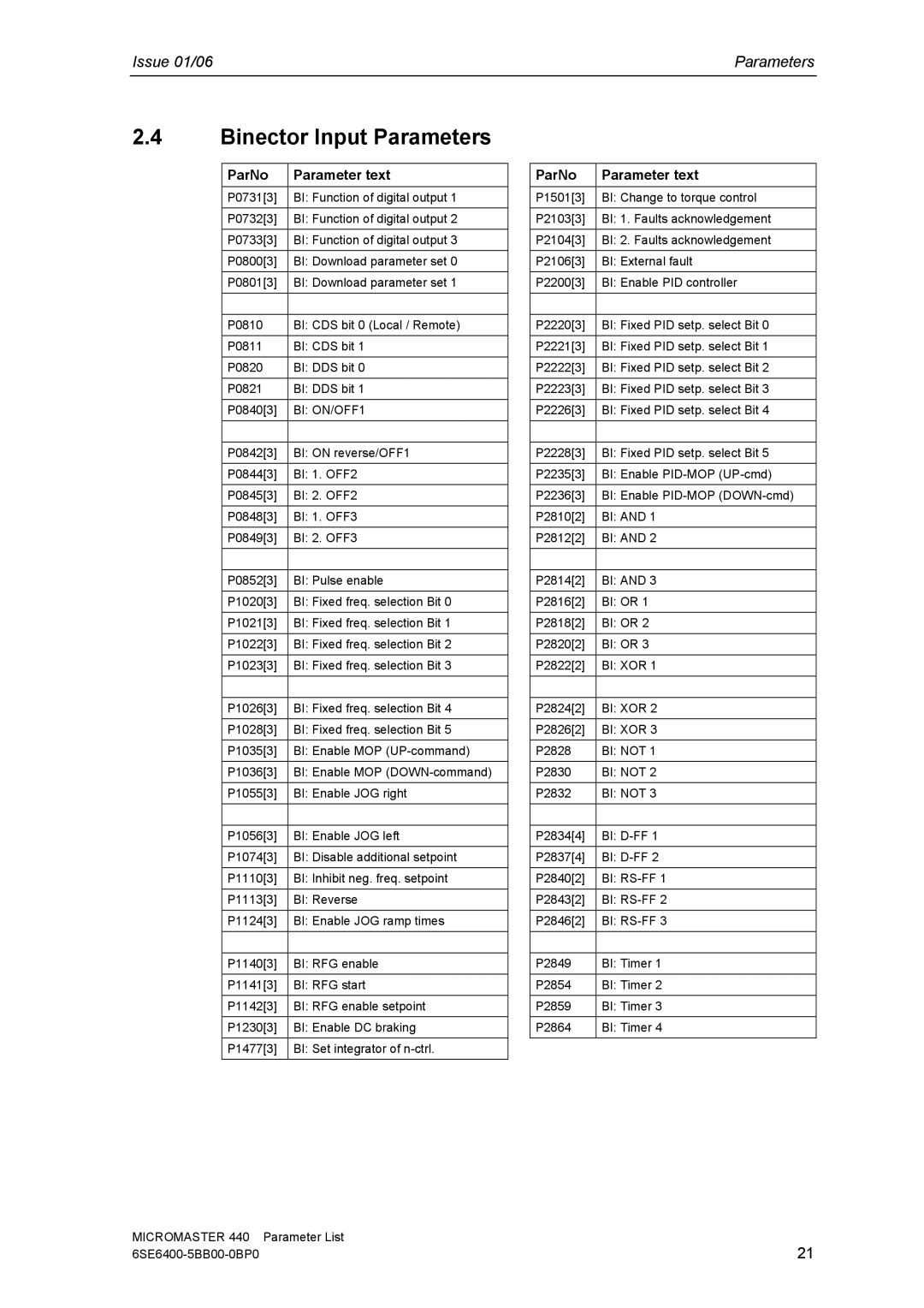 Siemens 440 manual Binector Input Parameters 