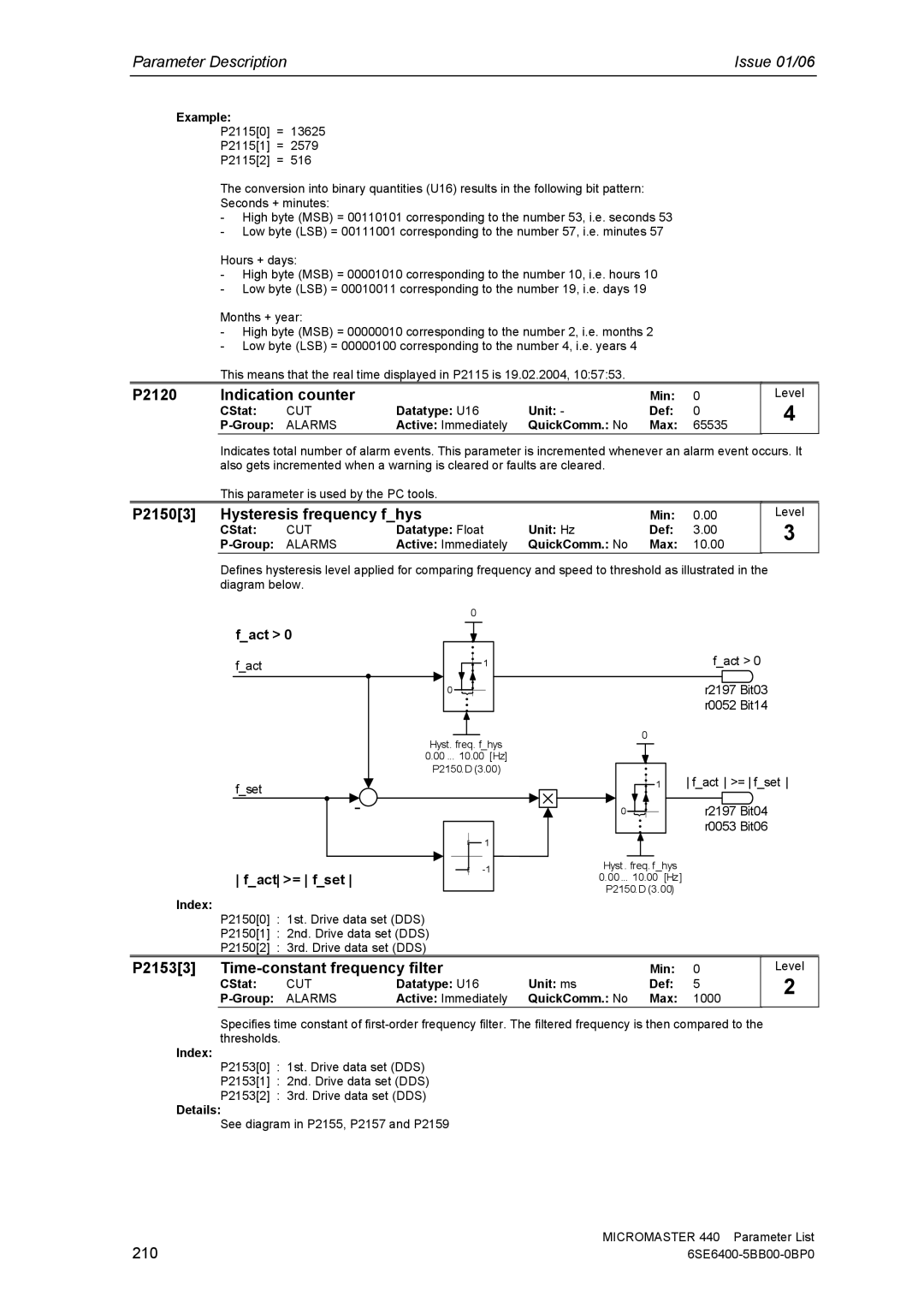 Siemens 440 manual P2120 Indication counter, P21503 Hysteresis frequency fhys, P21533 Time-constant frequency filter, 210 