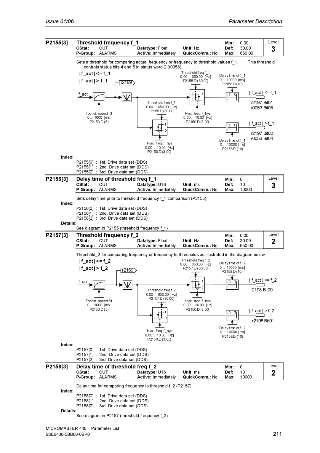 Siemens 440 P21553 Threshold frequency f1, P21563 Delay time of threshold freq f1, P21573 Threshold frequency f2, 211 