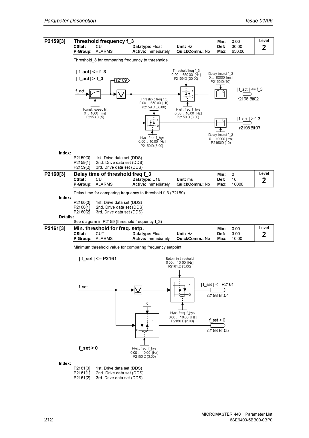 Siemens 440 P21593 Threshold frequency f3, P21603 Delay time of threshold freq f3, P21613 Min. threshold for freq. setp 