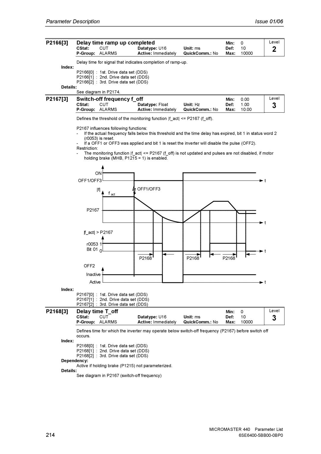 Siemens 440 manual P21663 Delay time ramp up completed, P21673 Switch-off frequency foff, P21683 Delay time Toff, 214 