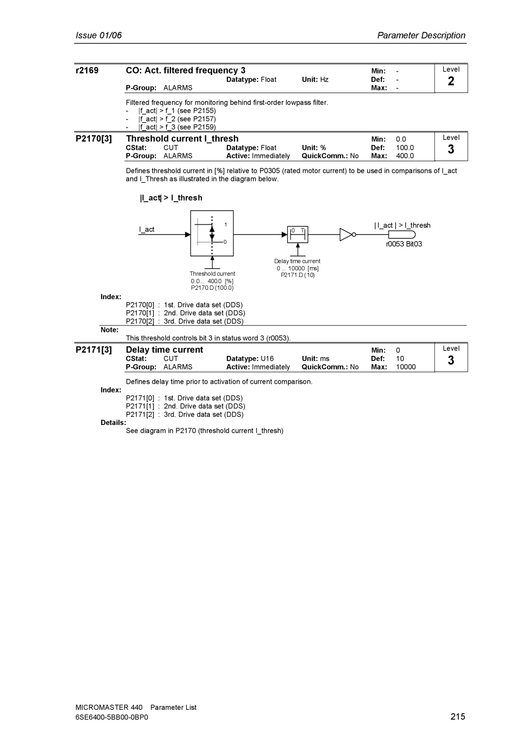 Siemens 440 manual R2169 CO Act. filtered frequency, P21703 Threshold current Ithresh, P21713 Delay time current, 215 