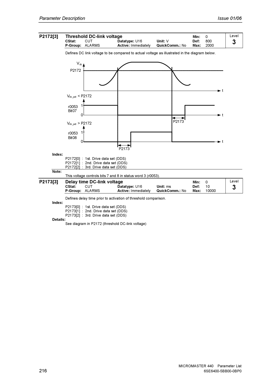 Siemens 440 P21723 Threshold DC-link voltage, P21733 Delay time DC-link voltage, 216, Datatype U16 Unit Def 800 Group 