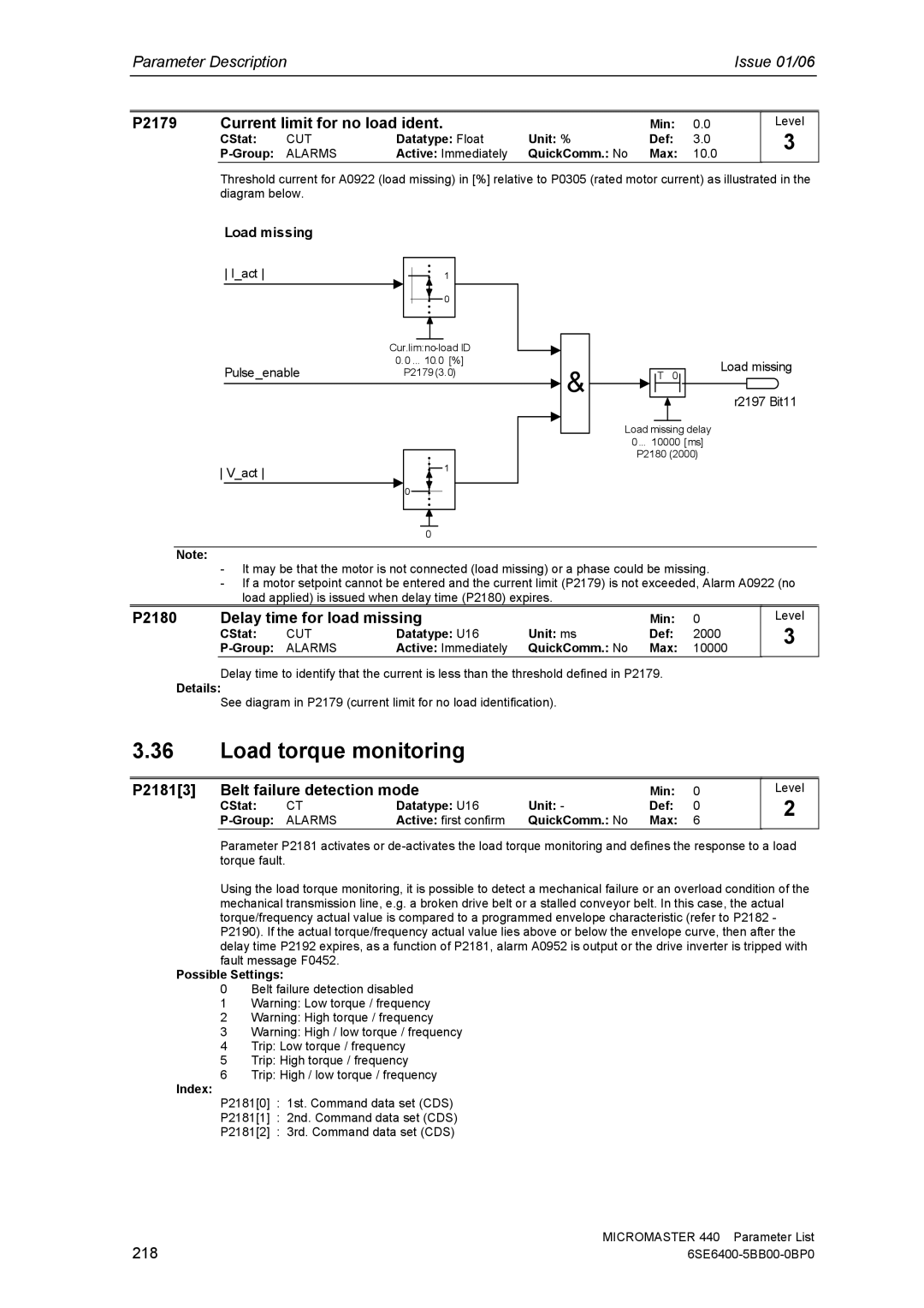 Siemens 440 manual Load torque monitoring, P2179 Current limit for no load ident, P2180 Delay time for load missing 