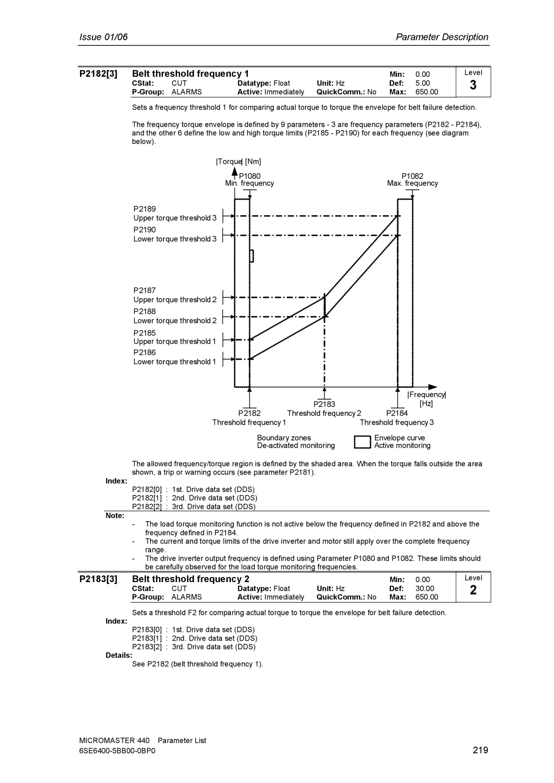 Siemens 440 manual P21823 Belt threshold frequency, P21833 Belt threshold frequency, 219 