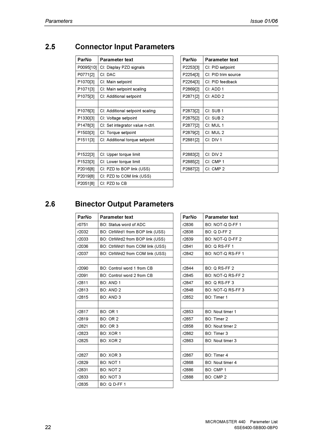 Siemens 440 manual Connector Input Parameters, Binector Output Parameters 