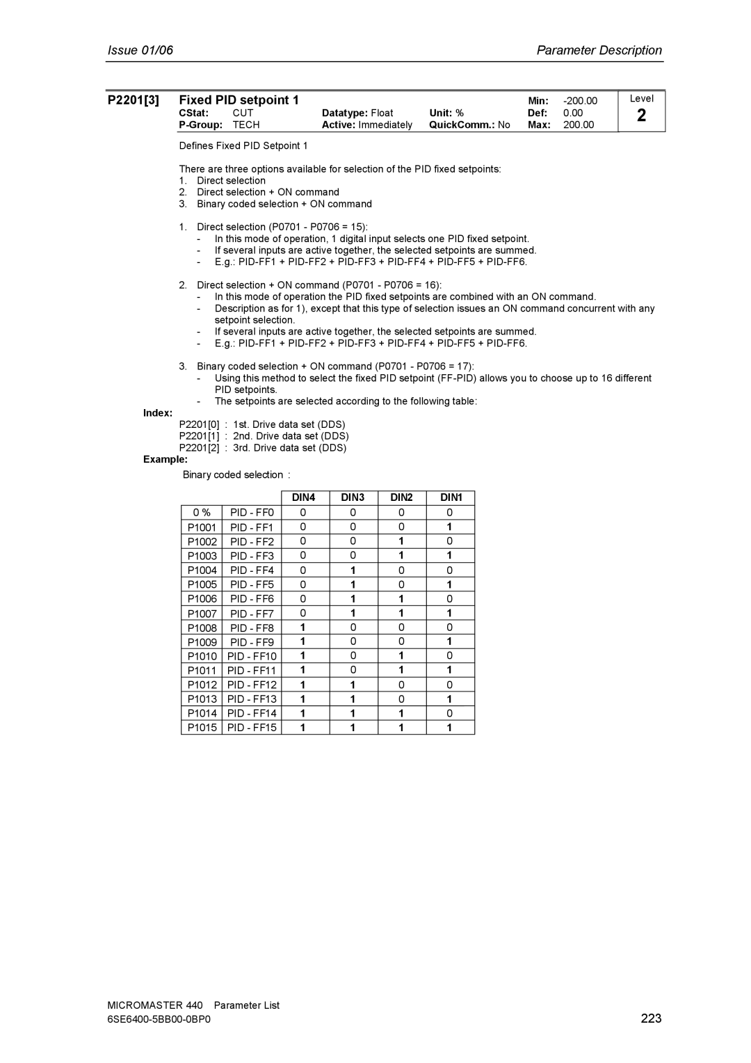 Siemens 440 manual P22013 Fixed PID setpoint, 223, Active Immediately QuickComm. No Max 200.00 