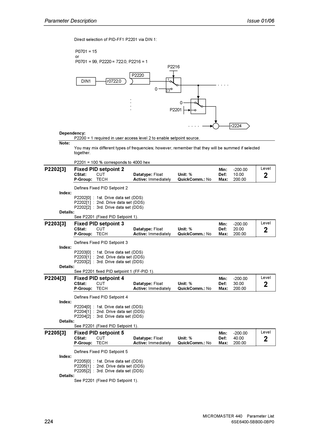 Siemens 440 P22023 Fixed PID setpoint, P22033 Fixed PID setpoint, P22043 Fixed PID setpoint, P22053 Fixed PID setpoint 