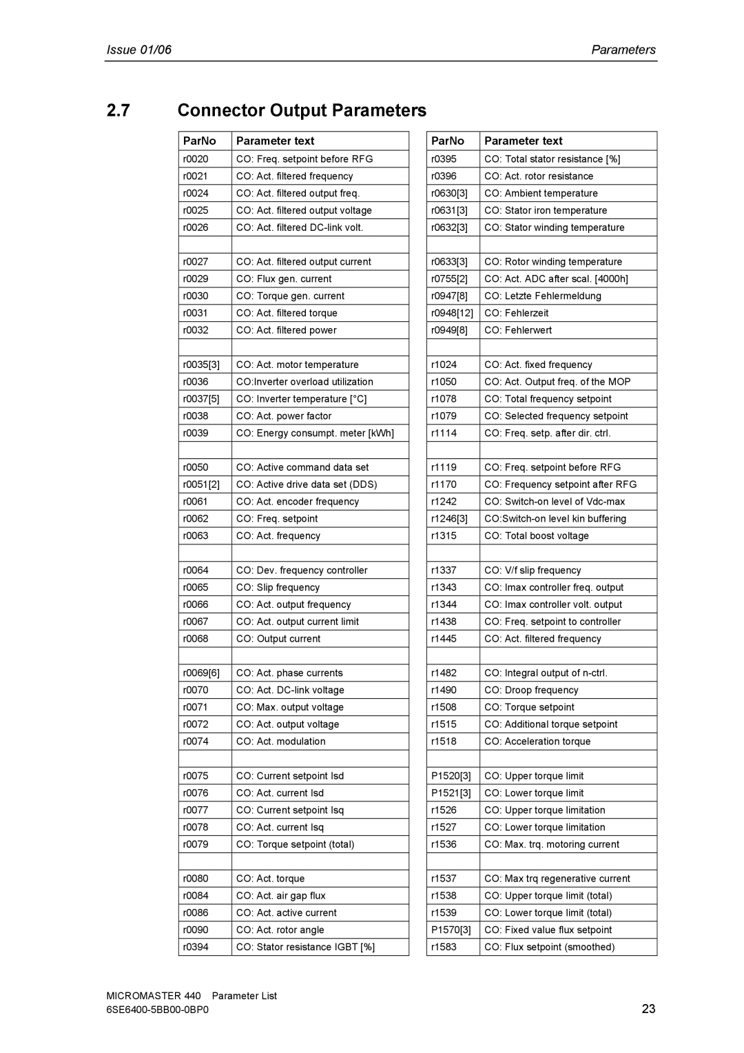 Siemens 440 manual Connector Output Parameters 