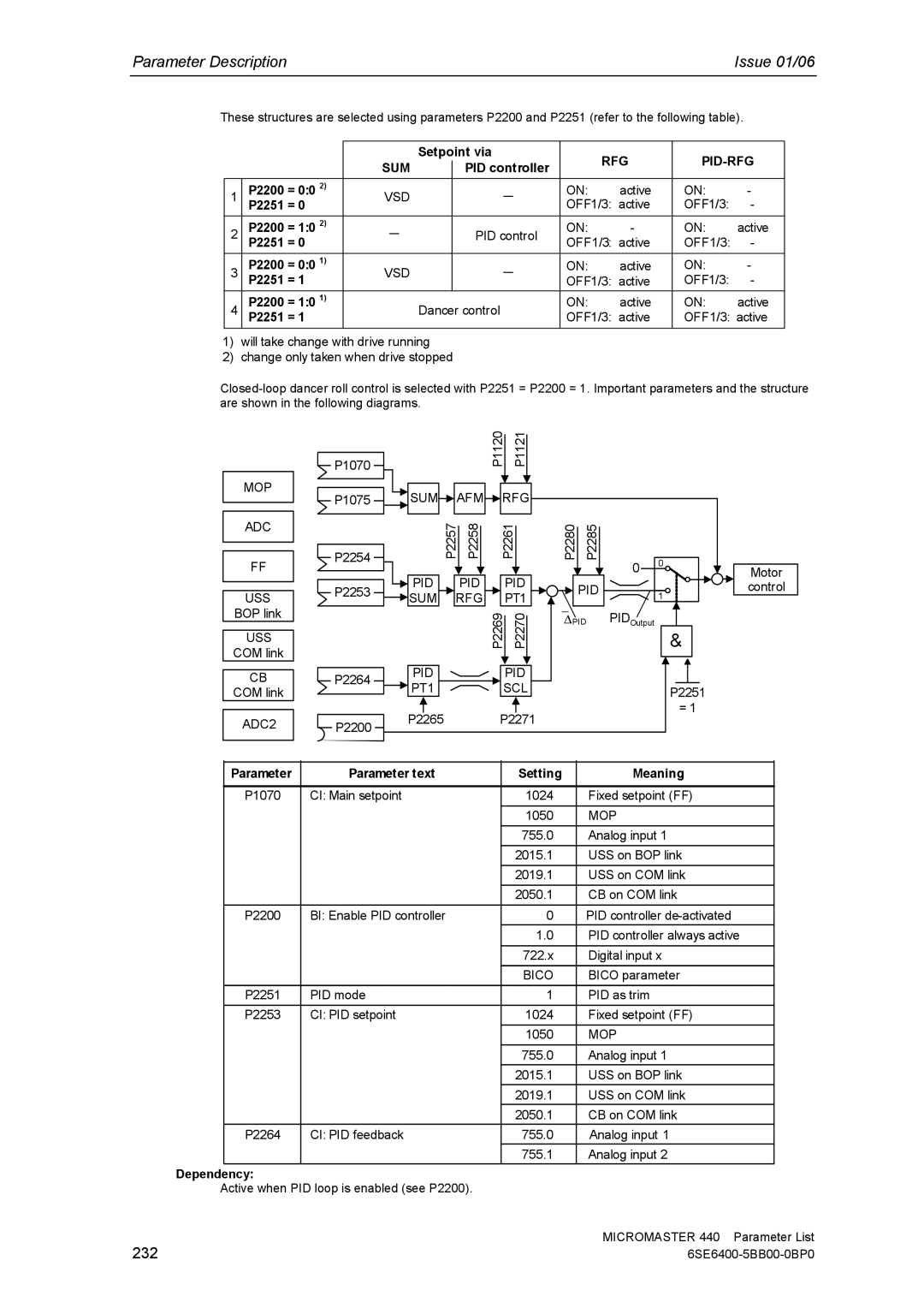 Siemens 440 manual 232, Rfg Pid-Rfg Sum 