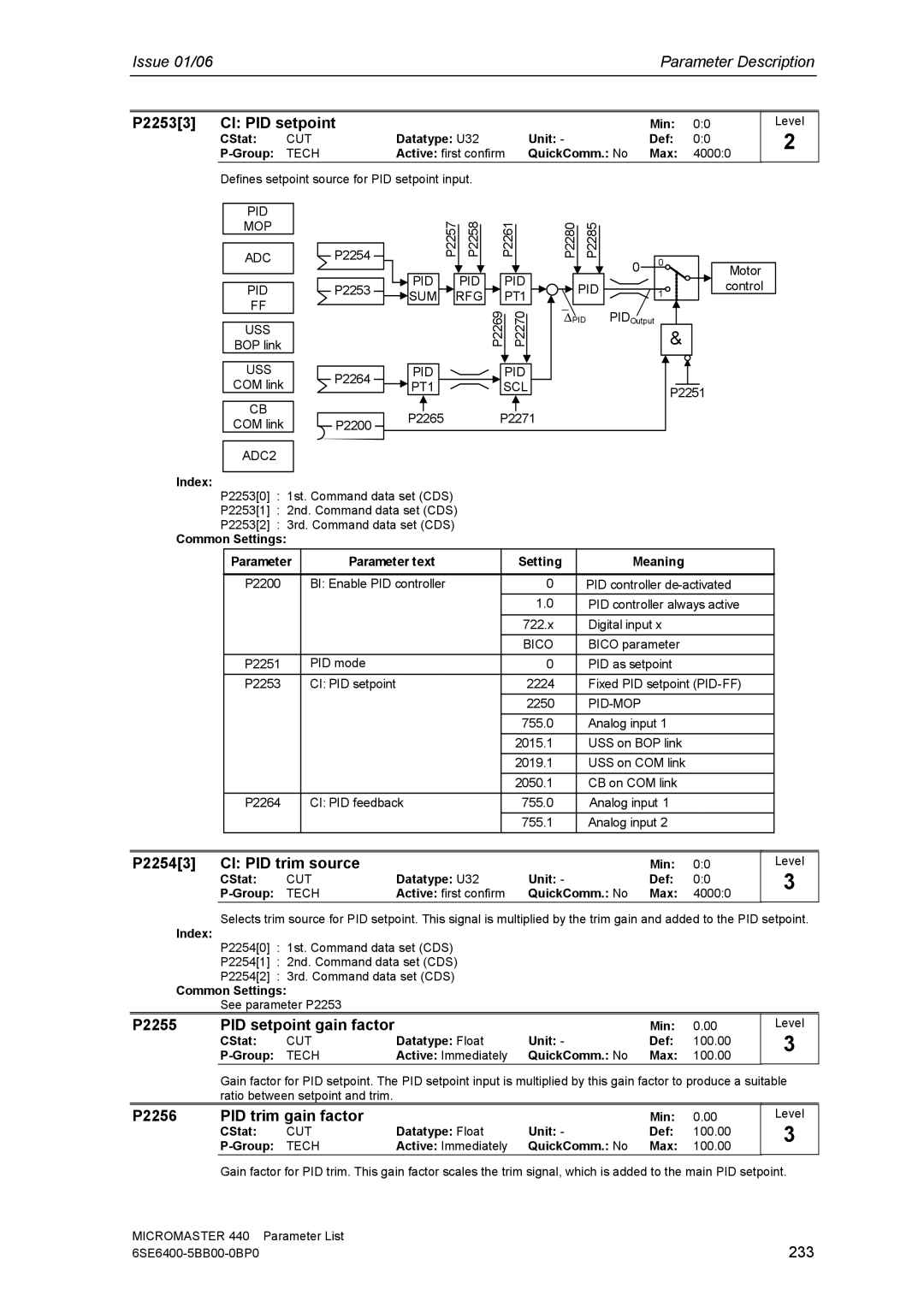 Siemens 440 P22533 CI PID setpoint, P22543 CI PID trim source, P2255 PID setpoint gain factor, P2256 PID trim gain factor 