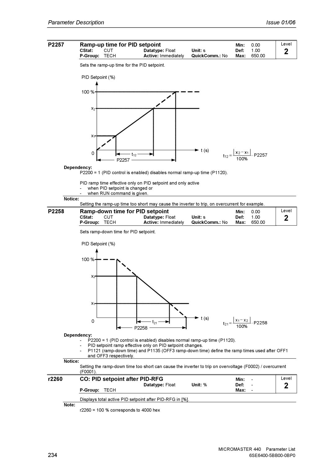 Siemens 440 manual P2257 Ramp-up time for PID setpoint, P2258 Ramp-down time for PID setpoint, 234 