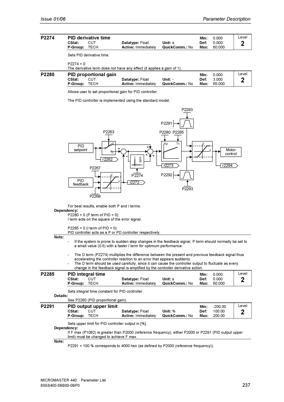 Siemens 440 P2274 PID derivative time, P2280 PID proportional gain, P2285 PID integral time, P2291 PID output upper limit 