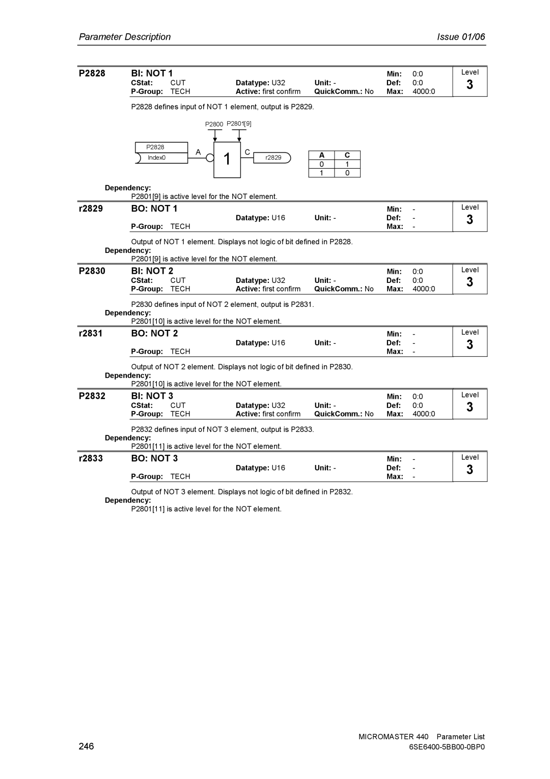 Siemens 440 manual P2828, R2829, P2830, R2831, P2832, R2833 