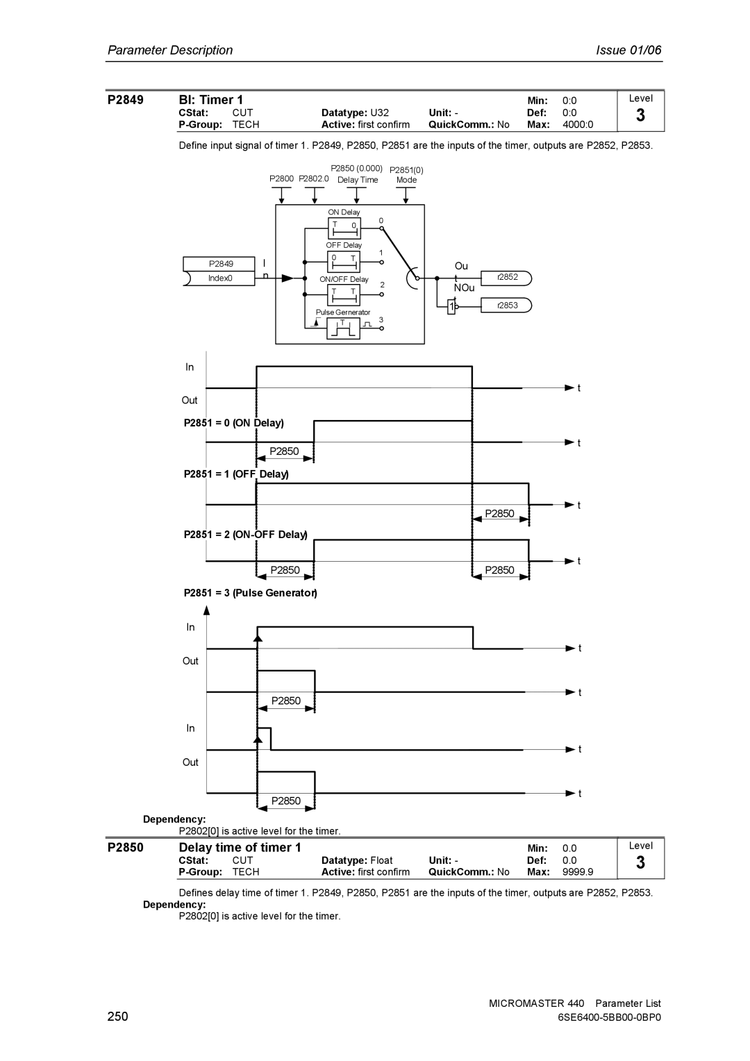 Siemens 440 manual P2849 BI Timer, P2850 Delay time of timer, 250, Active first confirm QuickComm. No Max 9999.9 