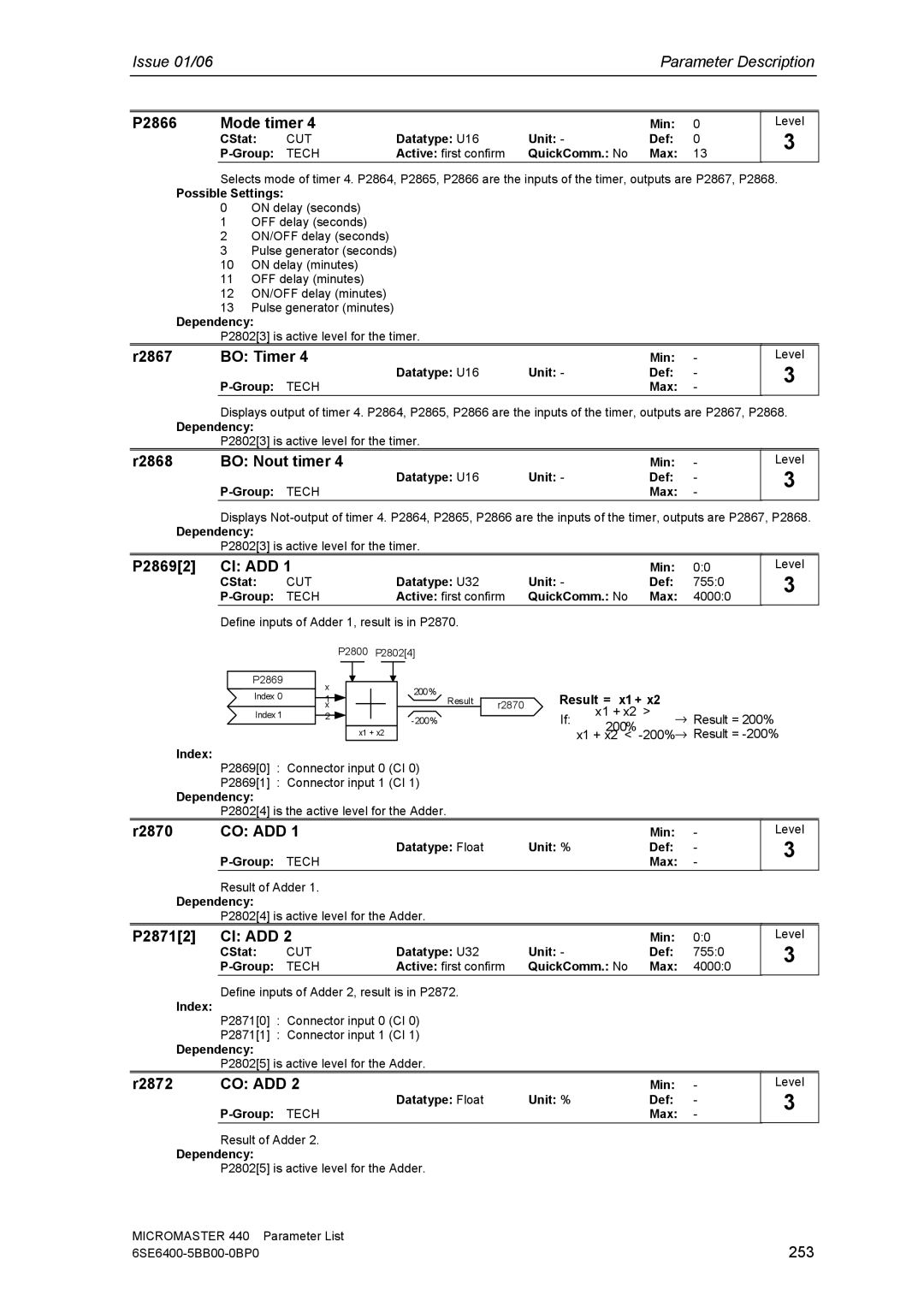 Siemens 440 manual P2866 Mode timer, R2867 BO Timer, R2868 BO Nout timer, P28692 CI ADD, R2870, P28712 CI ADD, R2872 