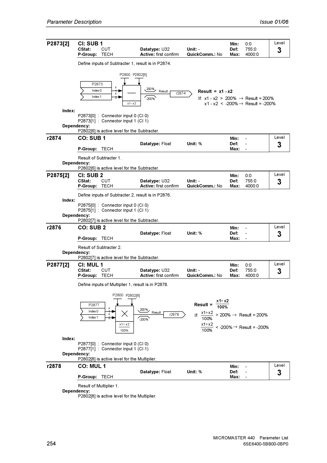 Siemens 440 manual P28732, R2874, P28752 CI SUB, R2876, P28772 CI MUL, R2878 