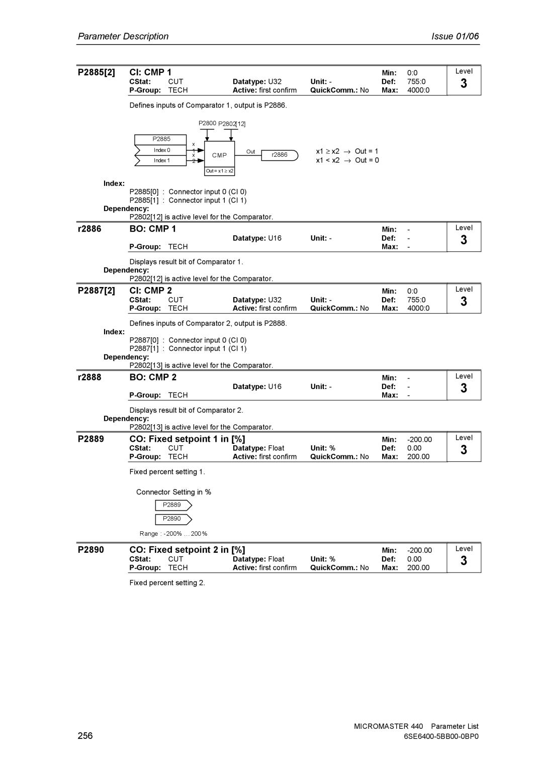 Siemens 440 P28852 CI CMP, R2886, P28872 CI CMP, R2888, P2889 CO Fixed setpoint 1 in %, P2890 CO Fixed setpoint 2 in % 