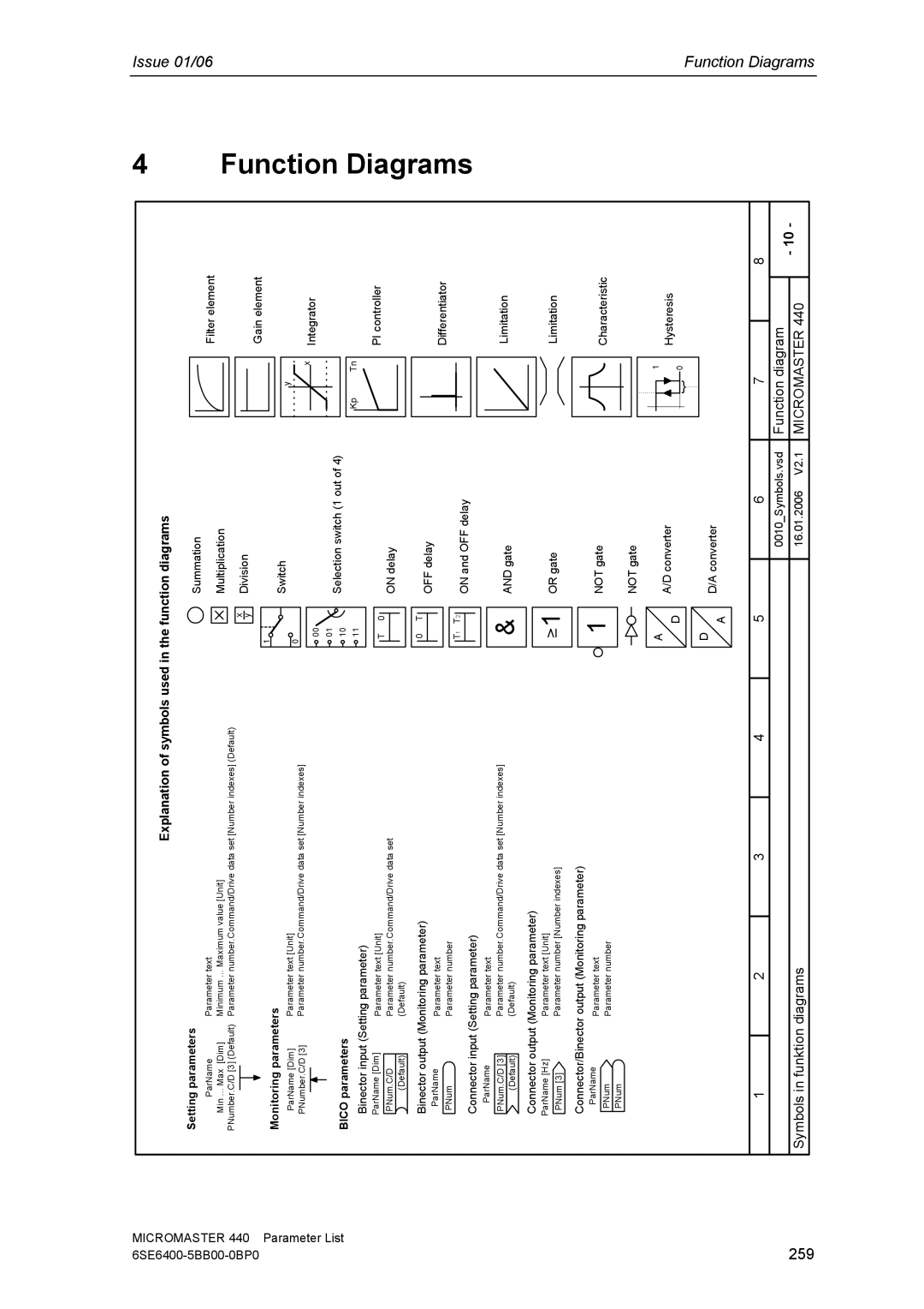 Siemens 440 manual 259, Explanation of symbols used in the function diagrams 