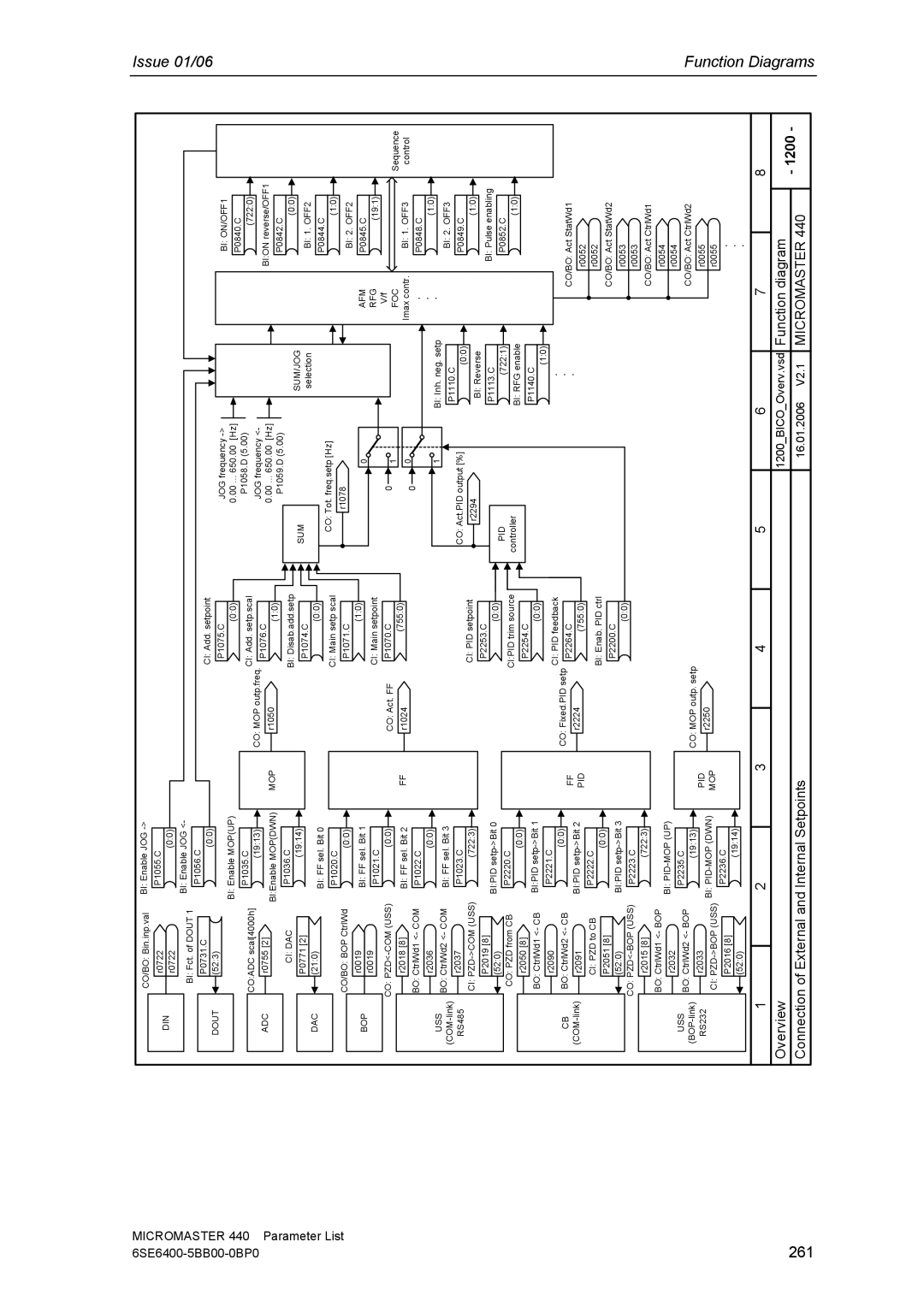 Siemens 440 manual 261, Din 