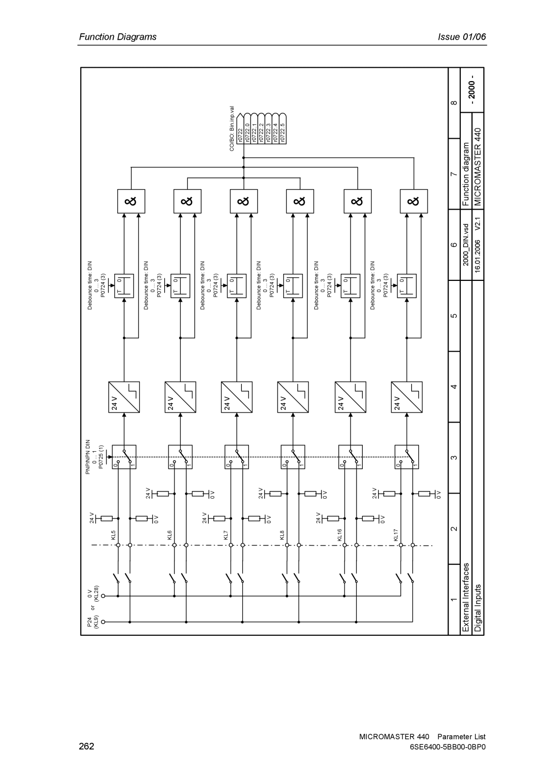 Siemens manual 262, Micromaster 440 6SE6400 