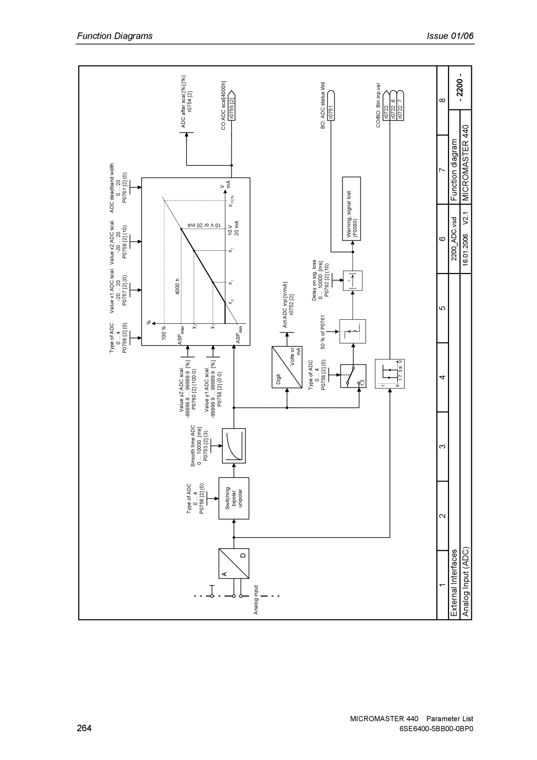 Siemens 440 manual 264, 2200 