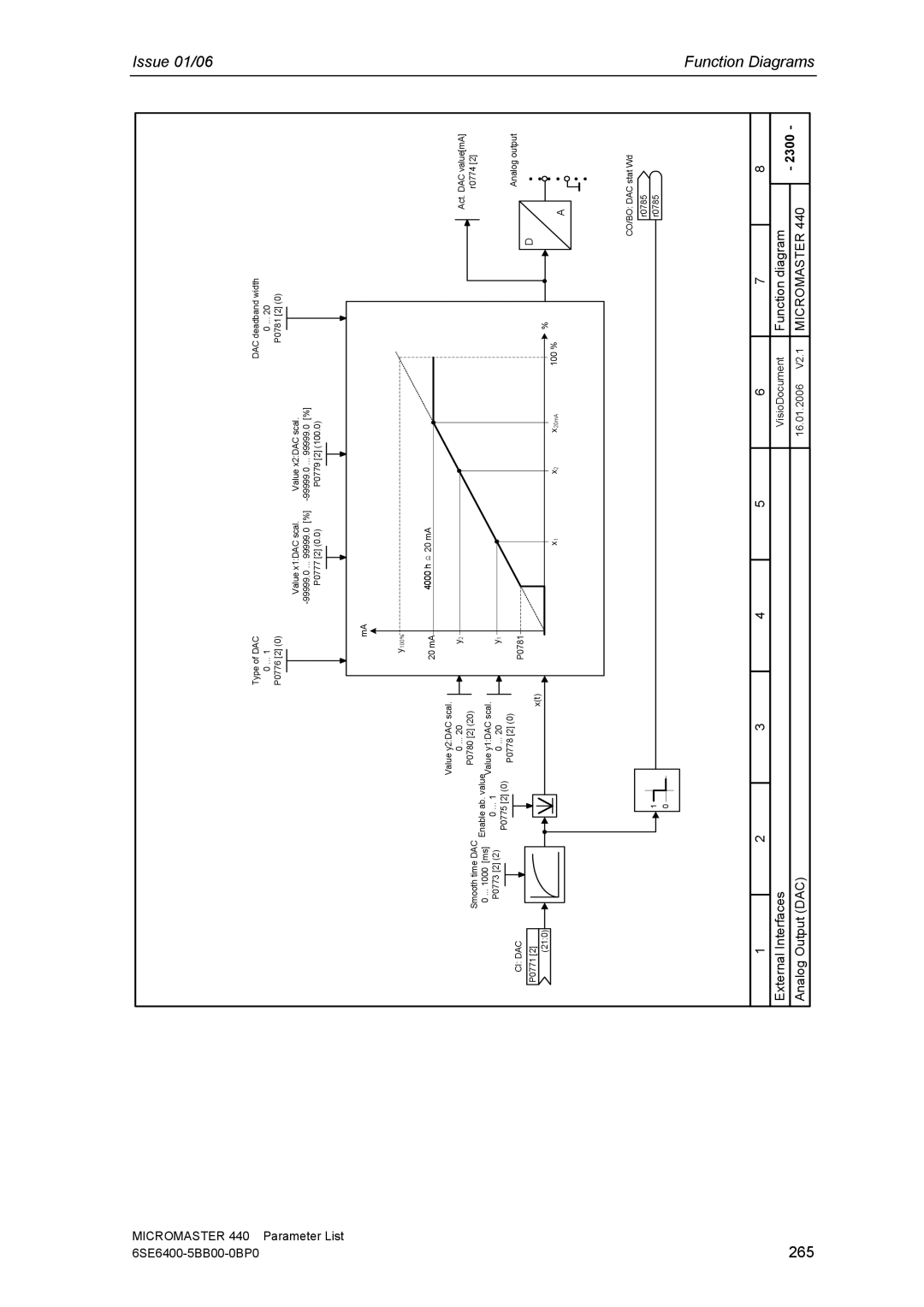 Siemens 440 manual 265, 2300 