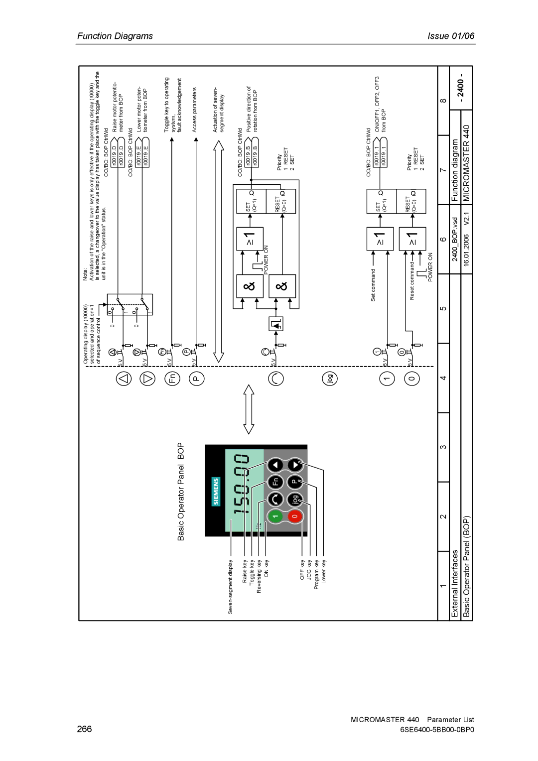 Siemens 440 manual 266, Basic Operator Panel BOP 