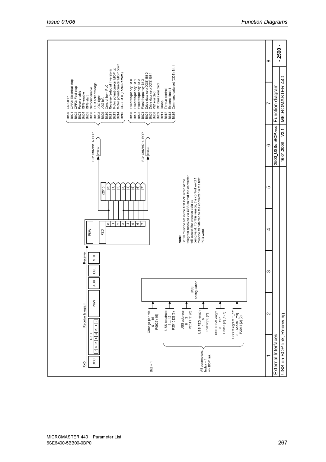 Siemens 440 manual 267, Bcc Pzd Pkw Adr Lge Stx 