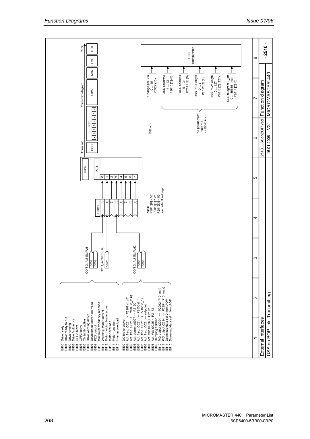 Siemens manual 268, Micromaster 440 6SE6400 