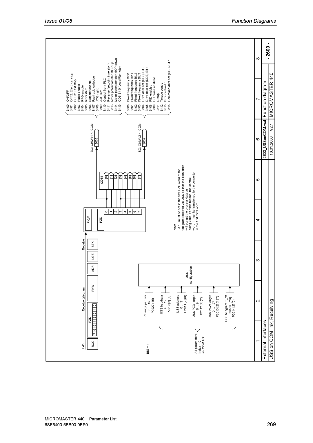 Siemens 440 manual 269 