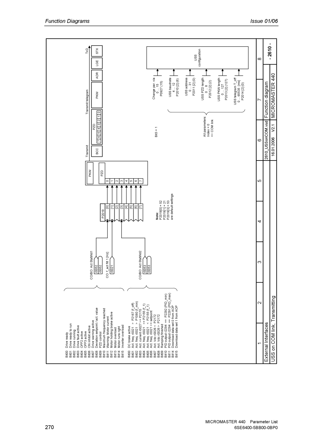 Siemens 440 manual 270 