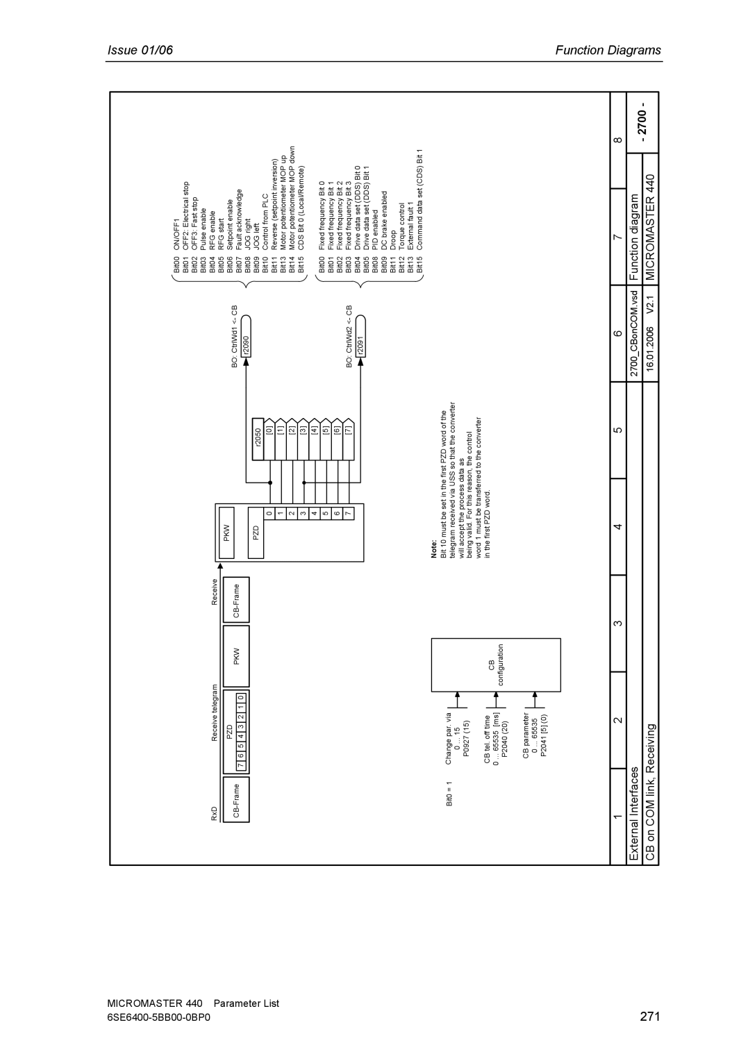 Siemens 440 manual 271 