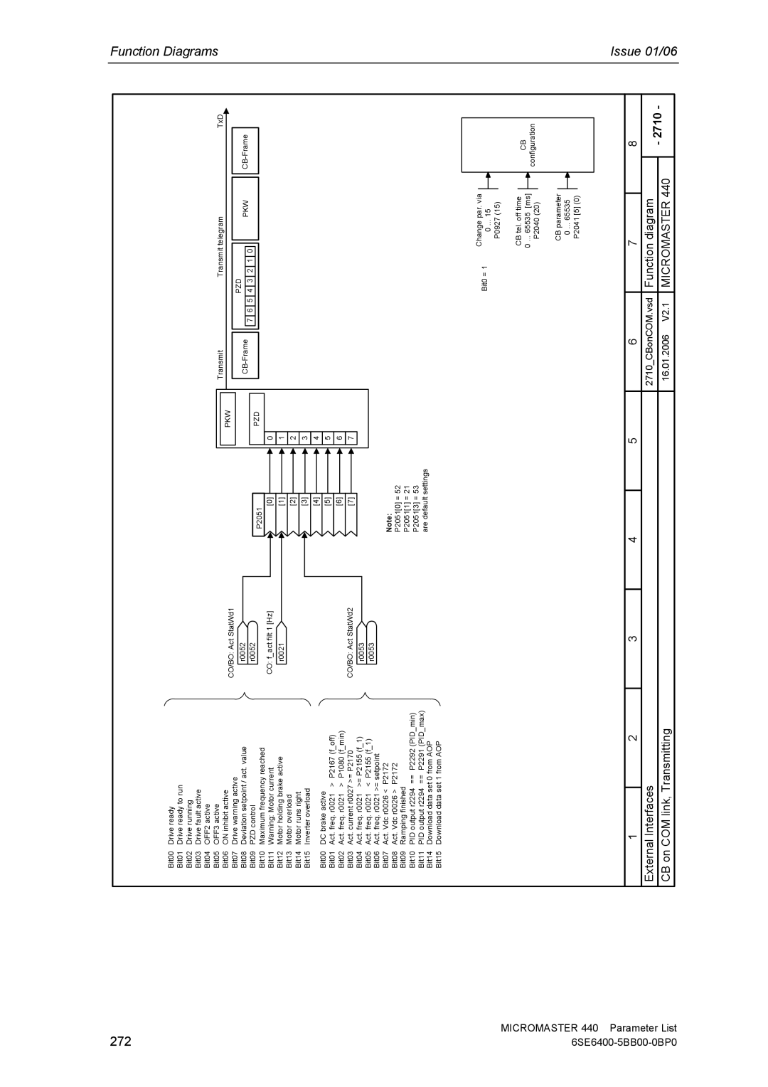 Siemens 440 manual 272 