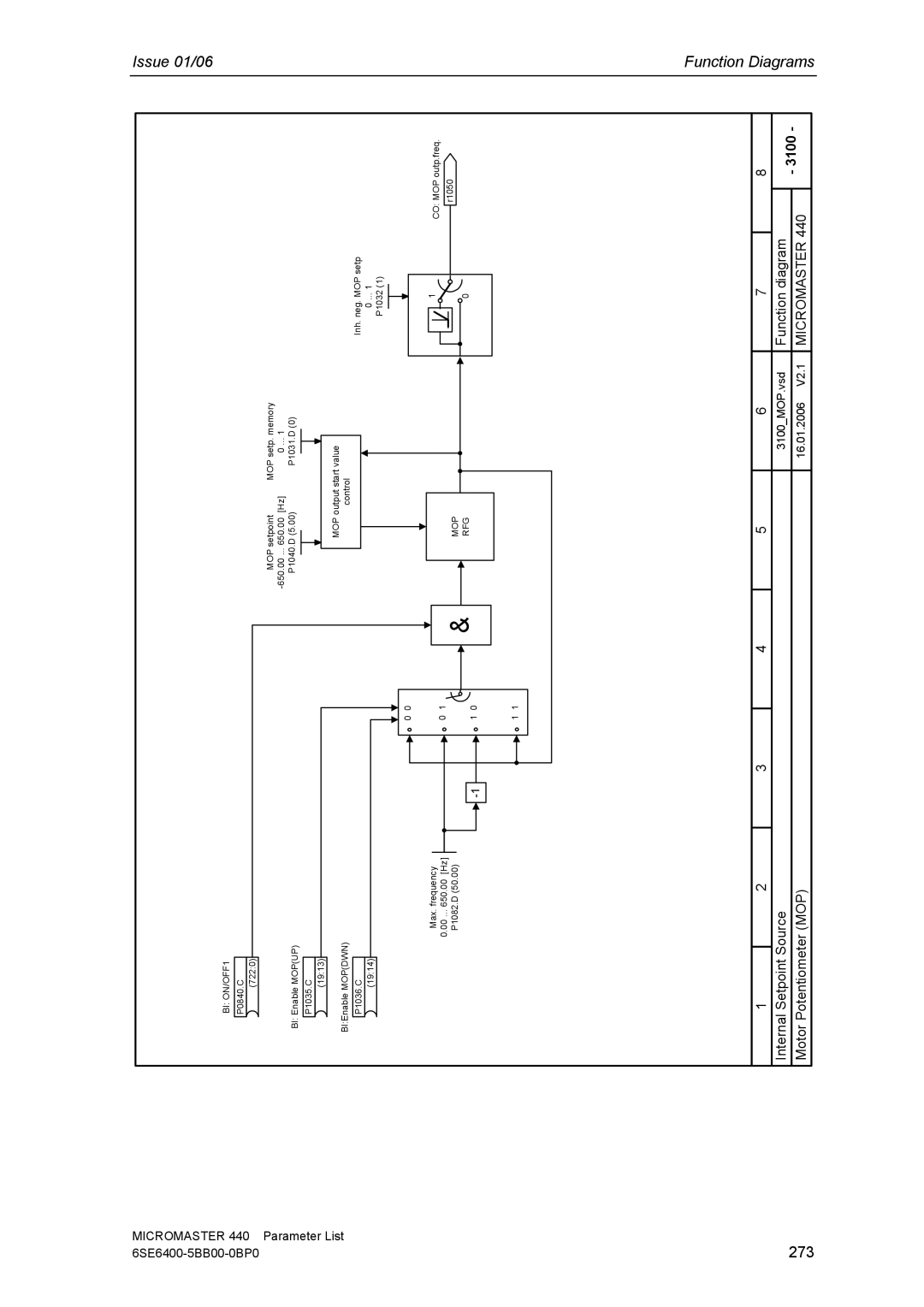 Siemens 440 manual 273 