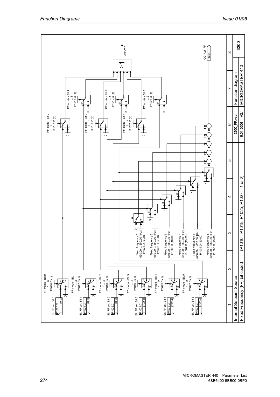 Siemens 440 manual 274 