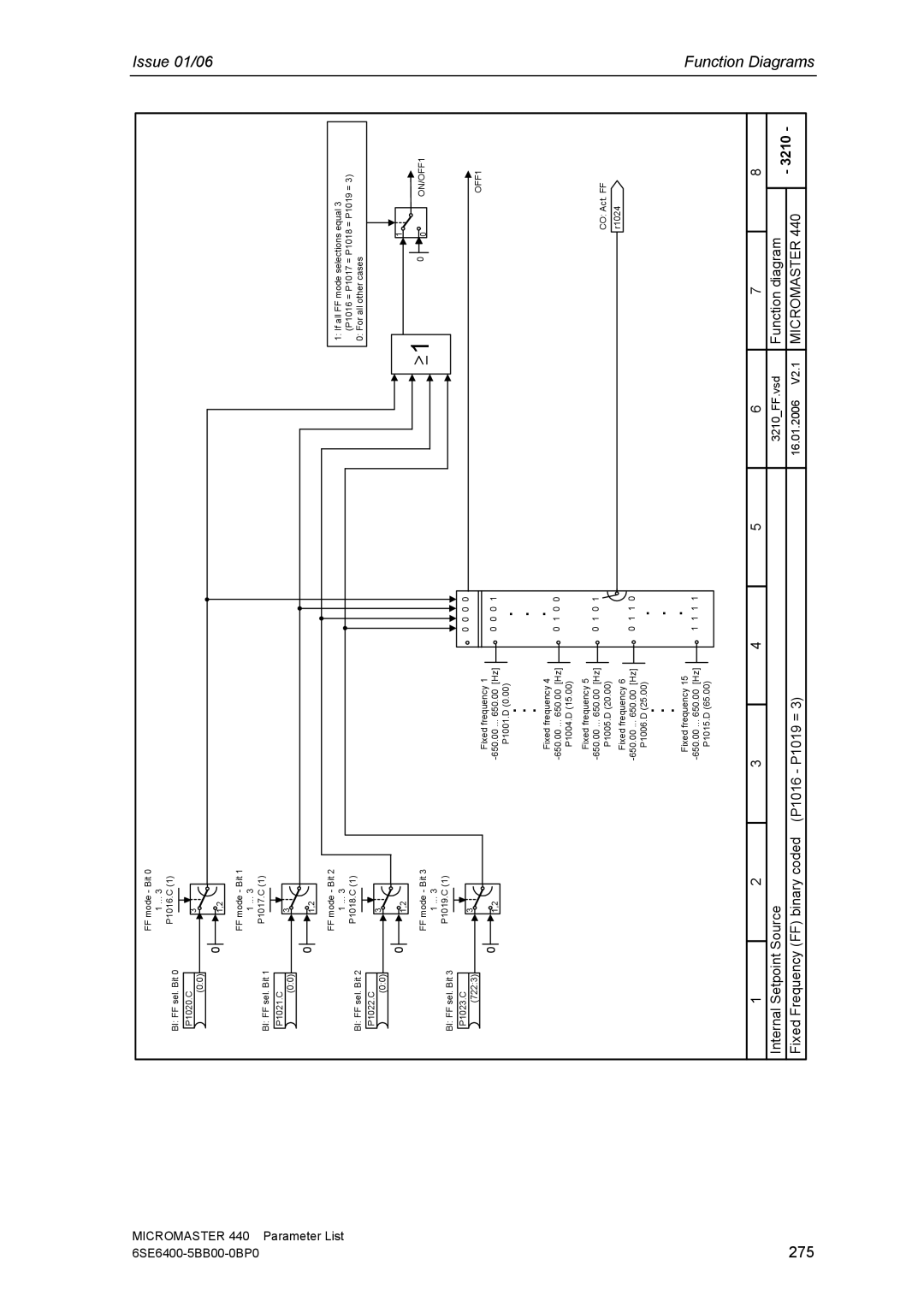 Siemens 440 manual 275 