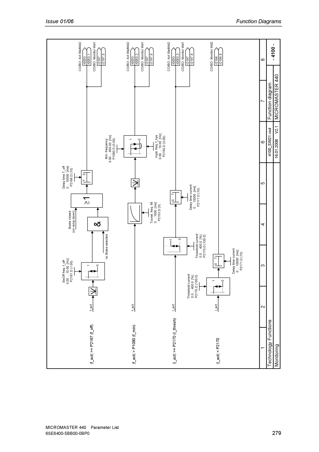 Siemens 440 manual 279, Micromaster 6SE6400-5BB00 