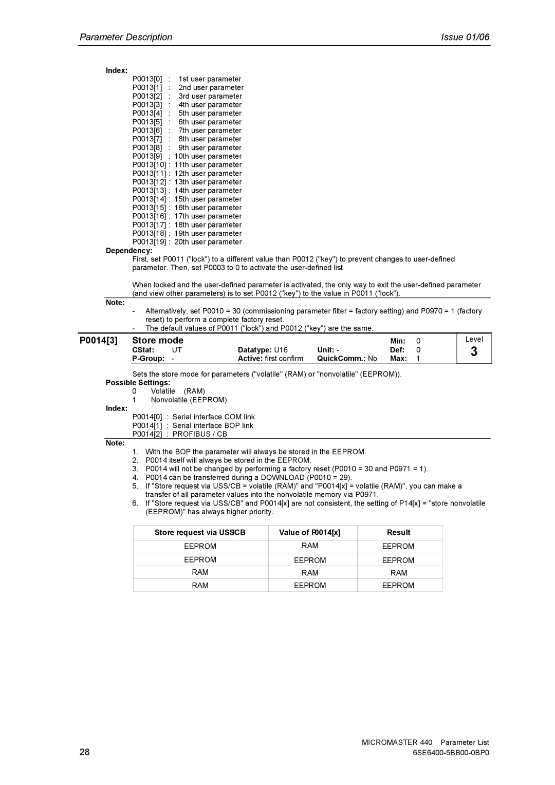 Siemens 440 manual P00143 Store mode, Store request via USS/CB, Value of P0014x, Result 